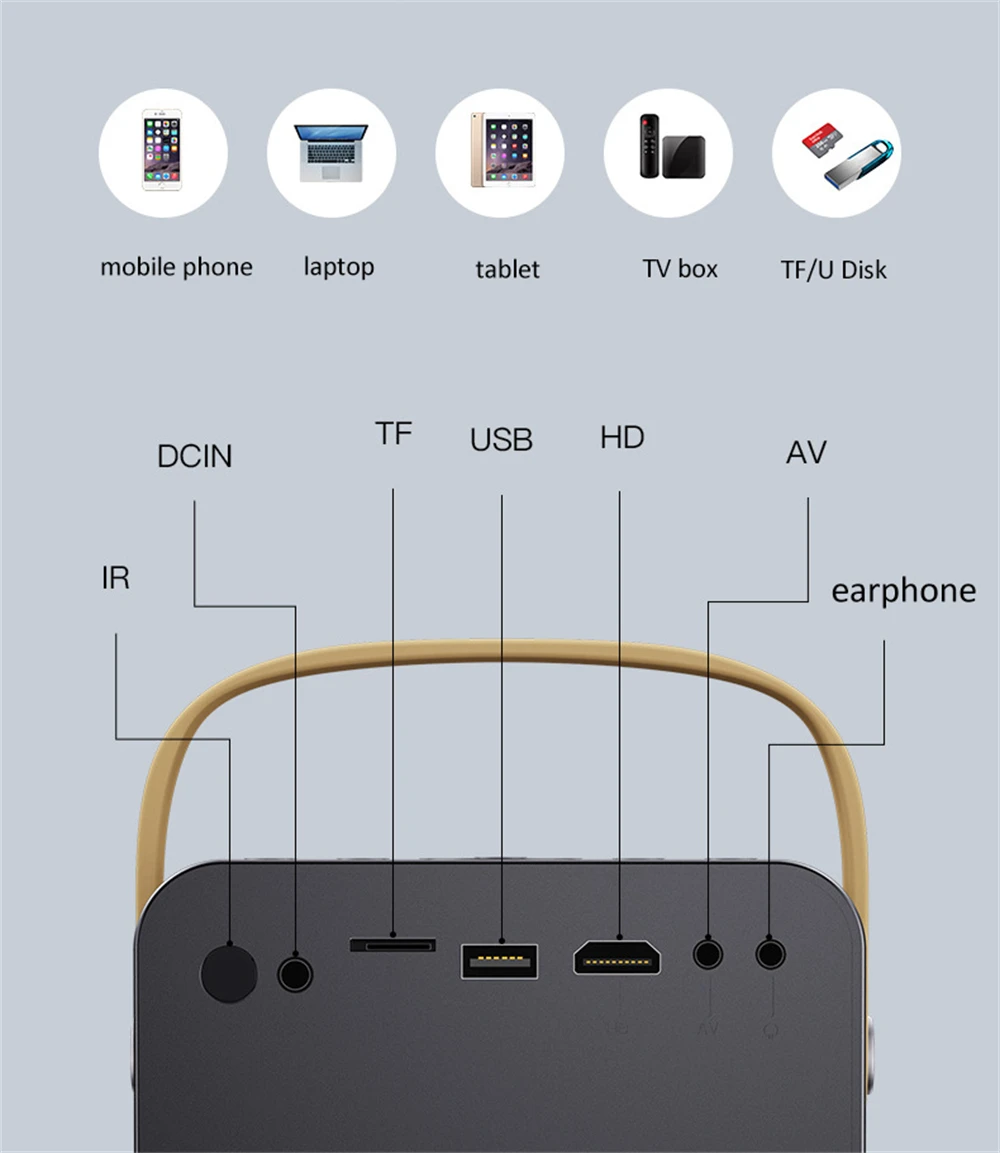 Мини-проектор VCHIP Y8 4K домашний проектор для домашнего кинотеатра 3D 1080P Wi-Fi
