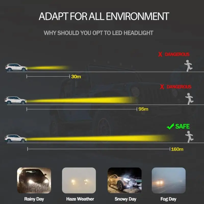 1 пара светодиодный светодиодные лампы из авиационного алюминия 6063 9005 9006 H1 H7 H11