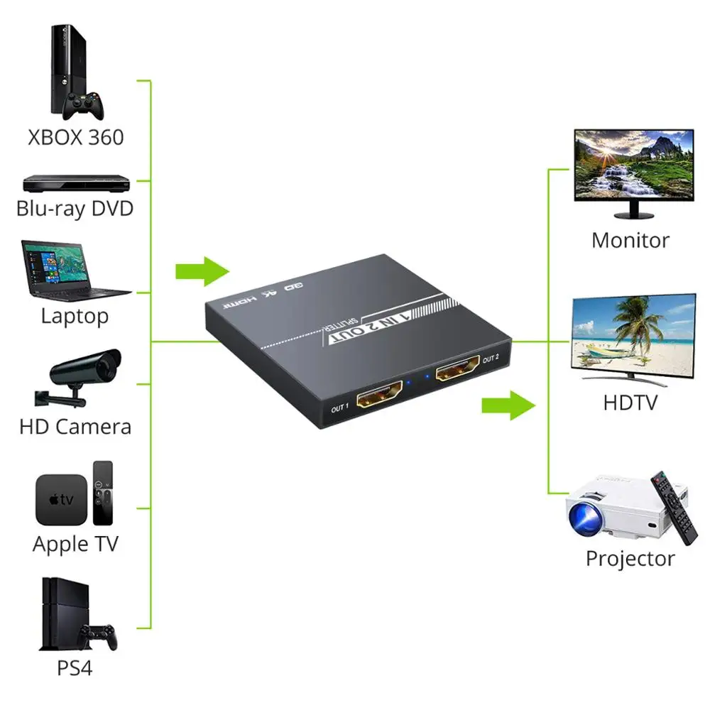 Ultra HD 4K x 2K HDMI совместимый сплиттер усилитель 1 в 2 выхода распределитель сигналов с