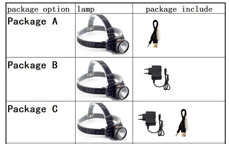 

Powerful Led Headlamp Headlight Head Lamp Lampe Rechargeable Super Bright Frontale Light Torch For Night Fishing Hunting Camping