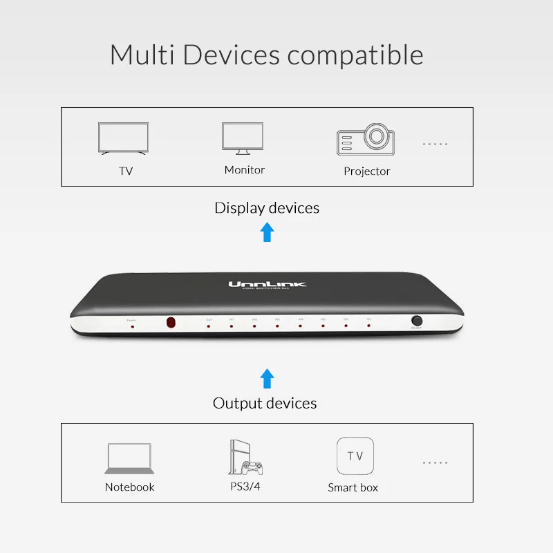 Unnlink HD MI совместимый 2 0 переключатель 4K 60 Гц 7X1 5X1 3X1 с Romote IR для Xbox One s/x PS4 Pro LED Smart TV mi