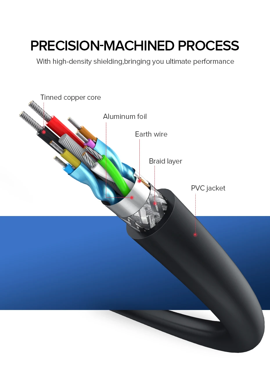 Ugreen USB к USB Удлинительный кабель Тип A Мужской к usb-вилке 3,0 2,0 удлинитель для радиатора жесткий диск Webcom usb-кабель для камеры расширения