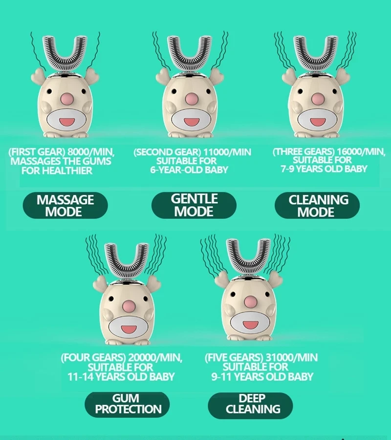 Детская силиконовая Автоматическая Ультразвуковая электрическая зубная щетка