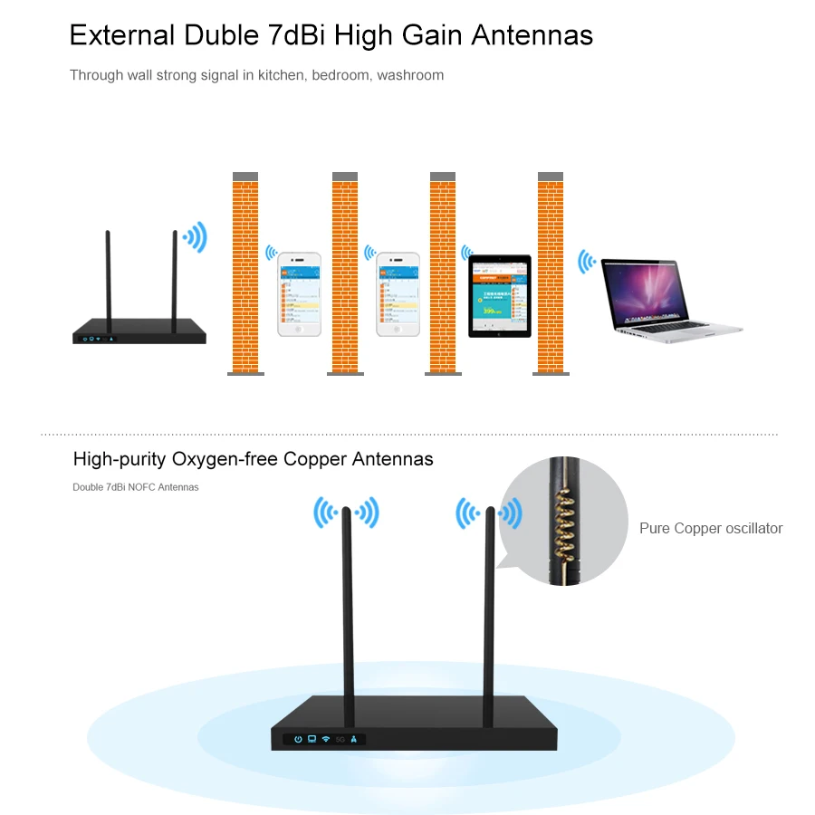 COMFAST беспроводной коммерческий маршрутизатор Wi-Fi расширитель диапазона 2 4 ГГц