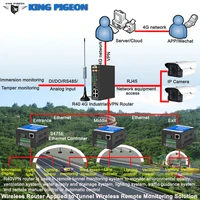 wireless router applied to tunnel wireless remote monitoring solution