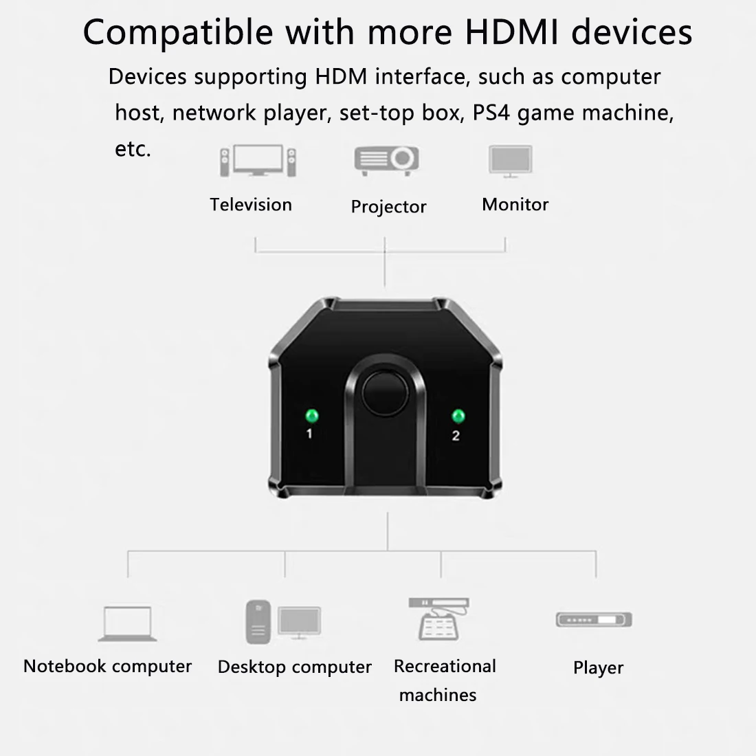 

2 In 1 Out Universal Office Selector Stable ABS Sharing Bi-directional Plug And Play Splitter Professional 3D 4K Switch