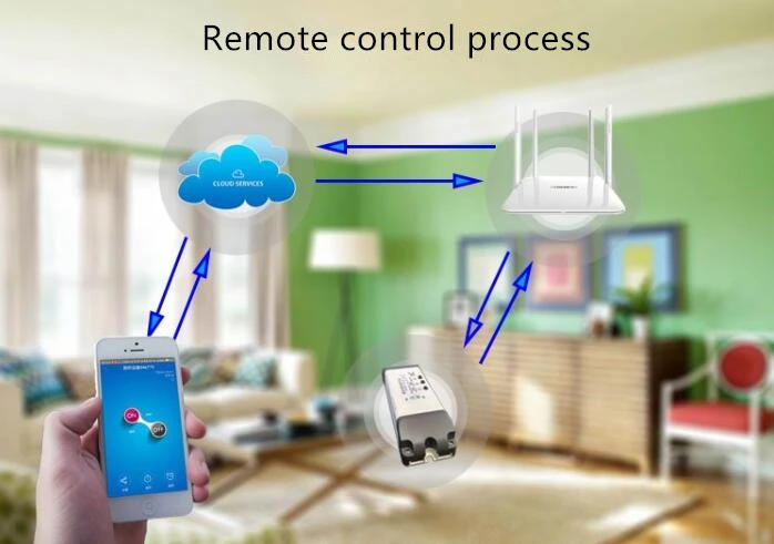 Двухканальный переключатель EweLink для умного дома Wi Fi RF433 блокировка модуль