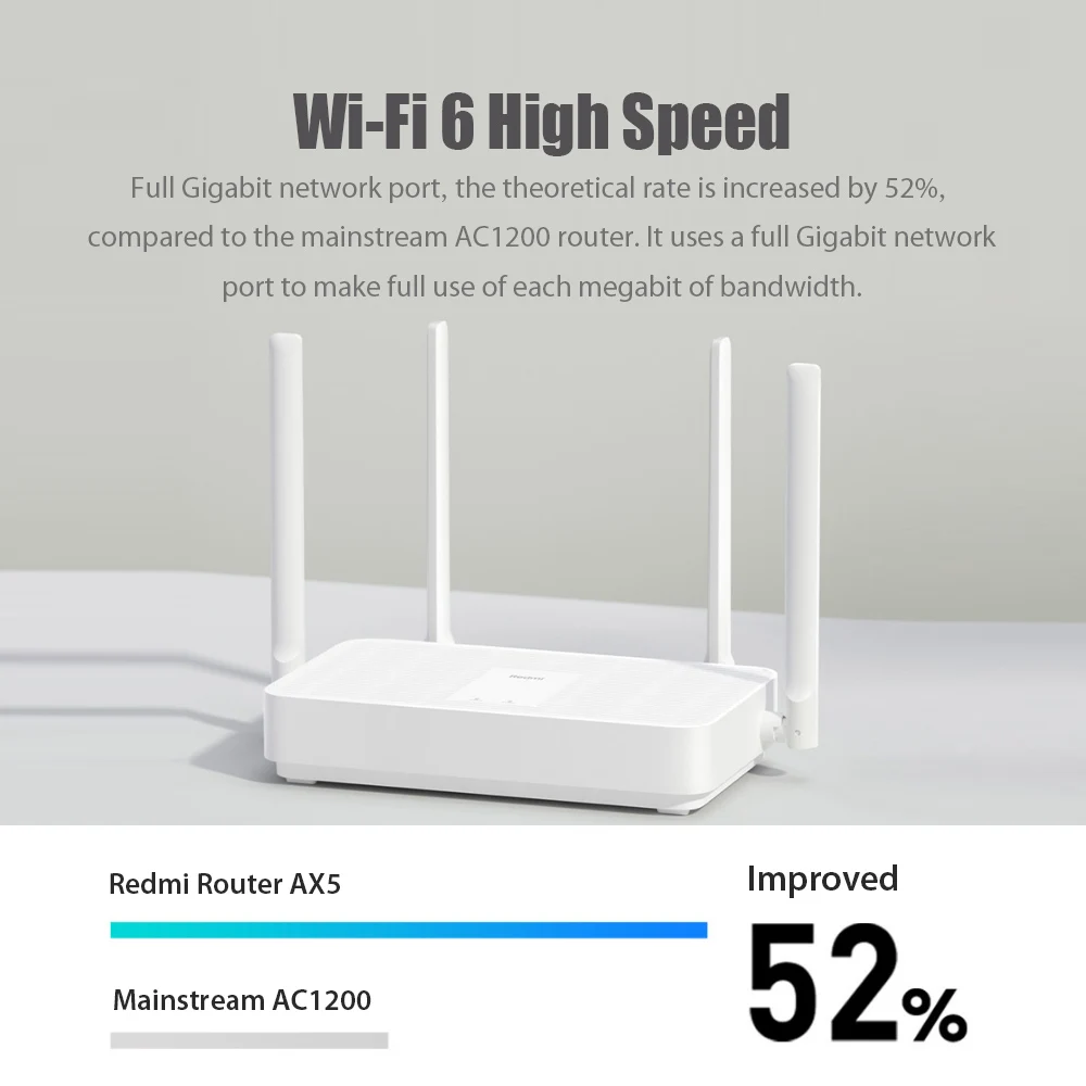 Xiaomi Redmi маршрутизатор AX5 Wi Fi с 6 ю сетчатыми Gigabit 1200 Мбит/с 2 4 г/5 0 GHz Dual Беспроводной