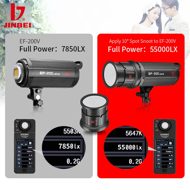 Jinbei EF-LED Spot Snoot с 5 цветными магнитными гелевыми наборами 115 мм линзы Френеля