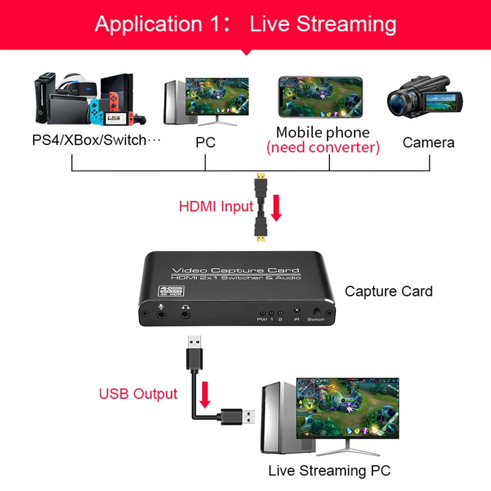 Портативный HDMI совместимый с USB видеозахват 4K 60 Гц 2x1 Dongle рекордер коробка для игр