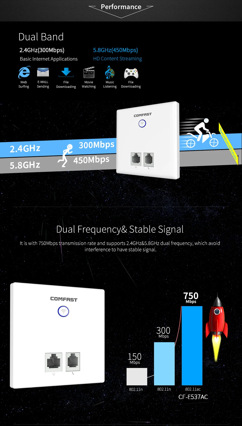 COMFAST 750 Мбит/с Встроенный с высоким коэффициентом усиления 2,4G/5,8G настенный AP для отеля предприятия с RJ11/RJ45 Крытый беспроводной маршрутизатор Wi-Fi маршрутизатор W