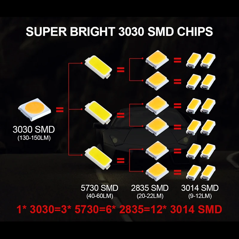 Автомобильные тормозные задние фонари T20 7443 7440 Led W21W W21/5W WY21W 3156 3157 T25 P27 7W
