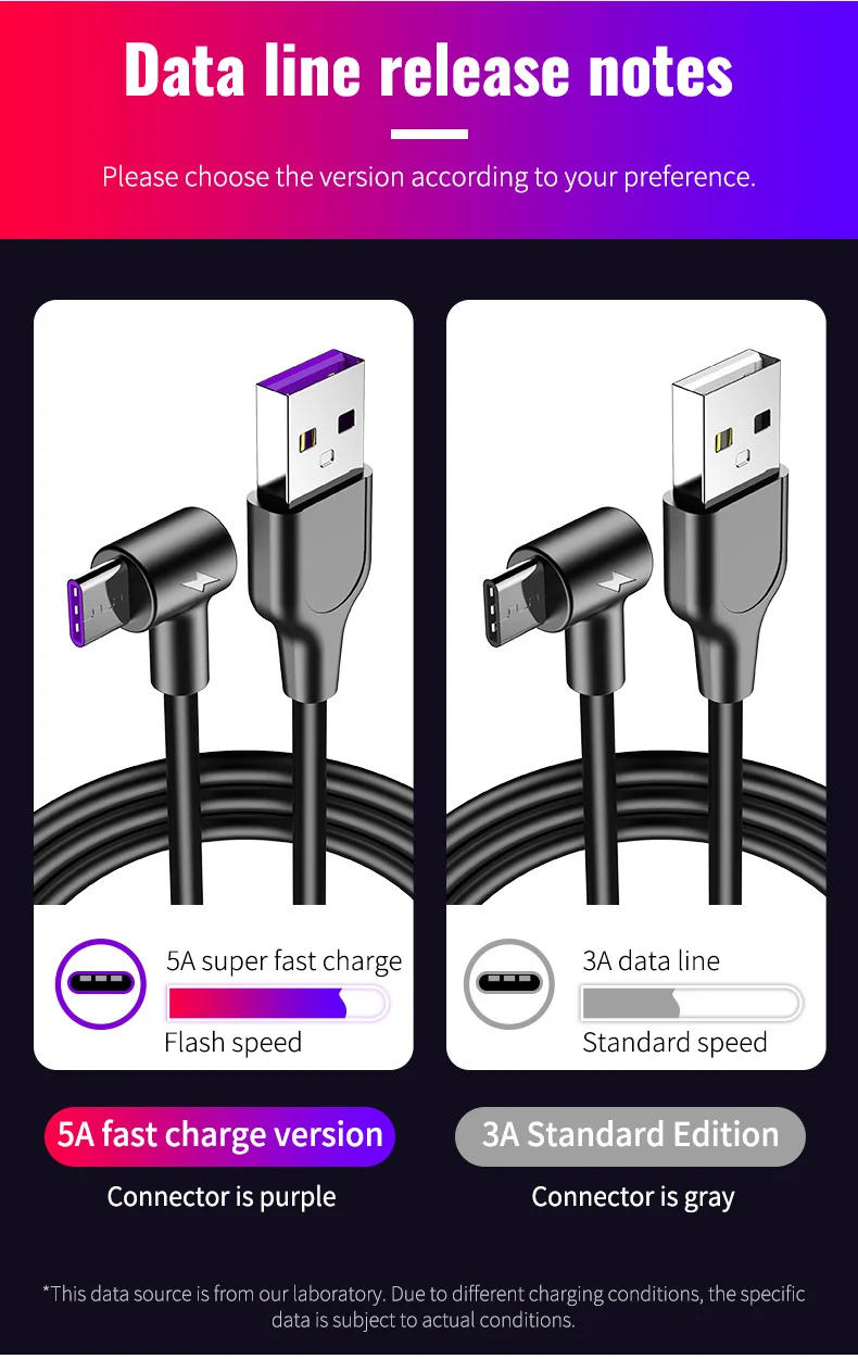 5А usb type C кабель 1 м 2 м 3 м Быстрая зарядка type-C Kable для huawei P30 P20 mate 20 Pro Телефон Supercharge QC3.0 USBC Кабо