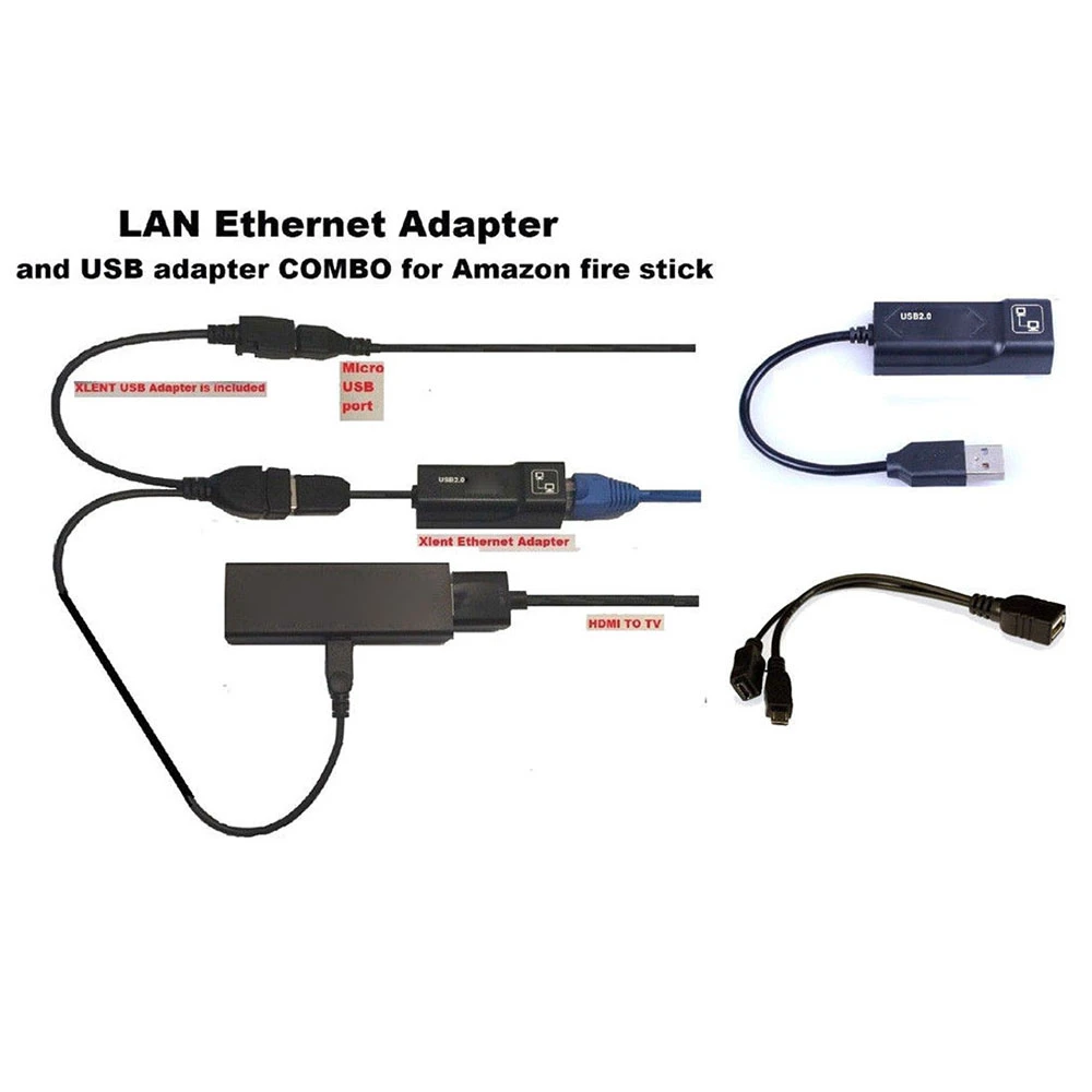 Новейший для 2 AMAZON GEN Ethernet LAN FIRE или 3 STOP буферная ТВ-карта адаптер с USB-кабелем