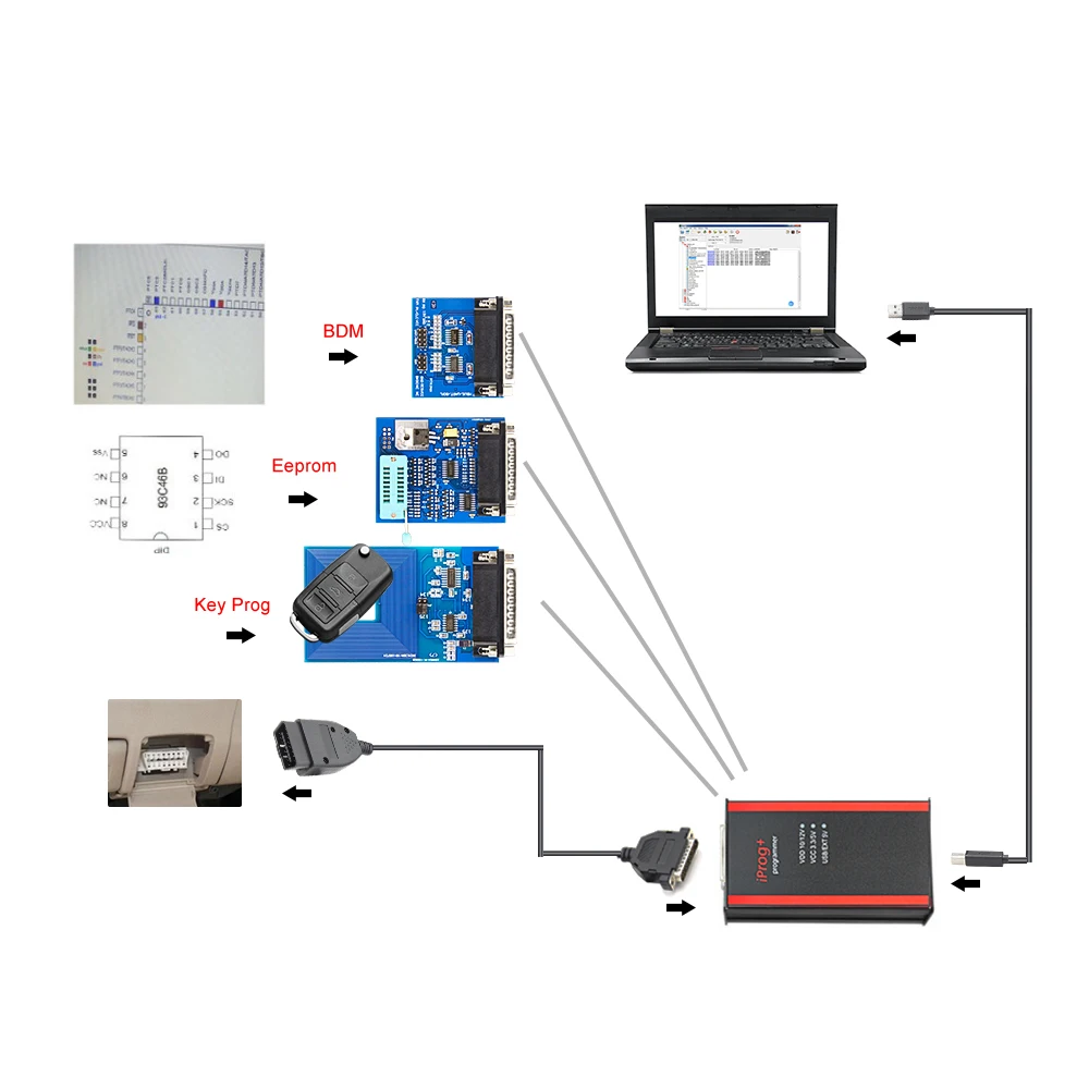Полный программатор ключей IPROG Pro V86 ECU Iprog + Eeprom IMMO Автомобильная магнитола сброс