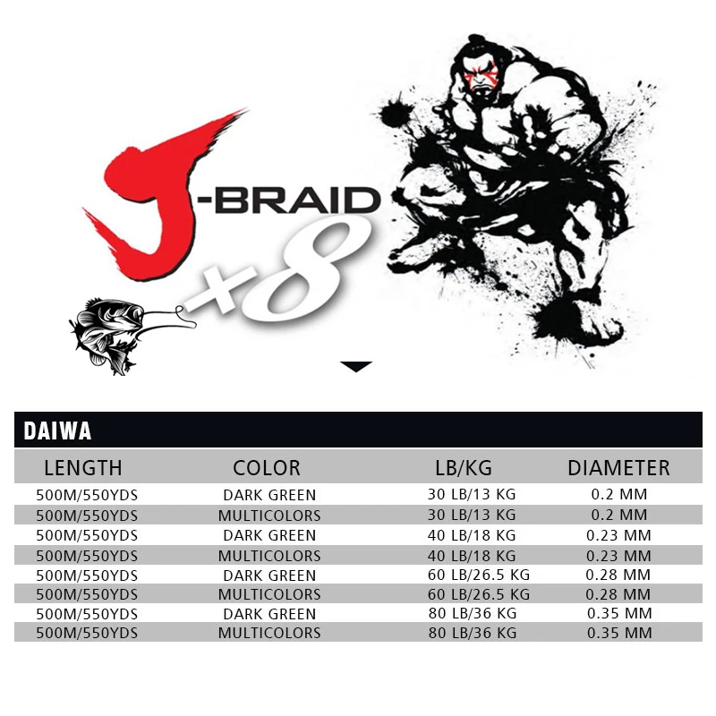 DAIWA J BRAIDED леска плетеная рыболовная из ПЭ 500 м сверхпрочная для рыбалки на карпа
