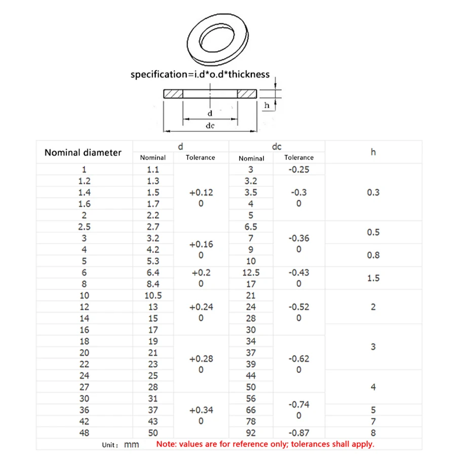 M2 M2.5 M3 M4 M5 Brass Flat Gasket Copper Crush Sealing Washer Seal Ring Washers | Обустройство дома