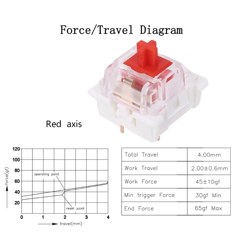 

Outemu 3Pin Switches black red brown blue fit for Cherry MX Mechanical Keyboard L93A