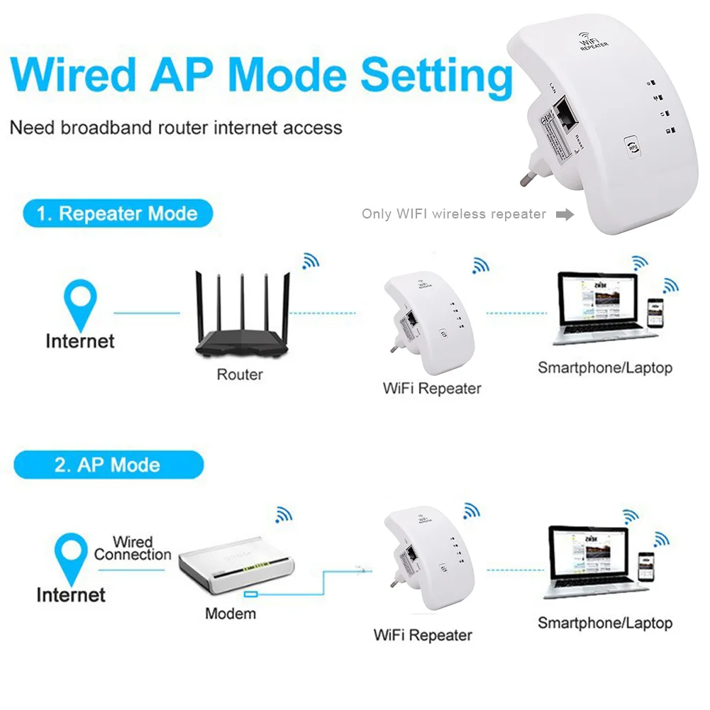

300Mbps Booster Access Point Long Range Home Office Signal Amplifier Network Extender Router Portable Accessories Wireless