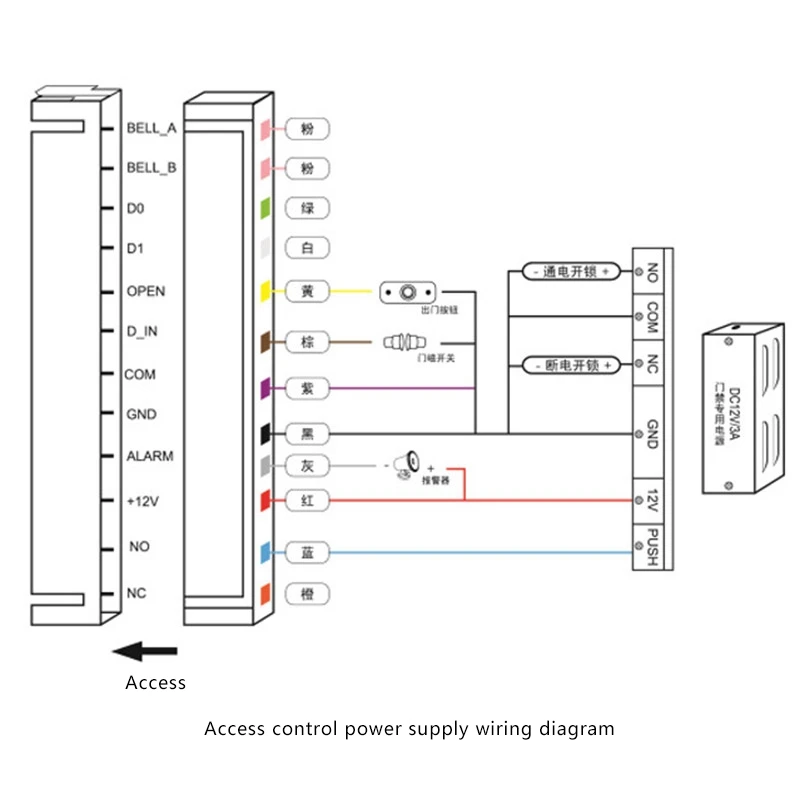 Доступа Системы Водонепроницаемый 2000 Применение считыватель Металл rs Система