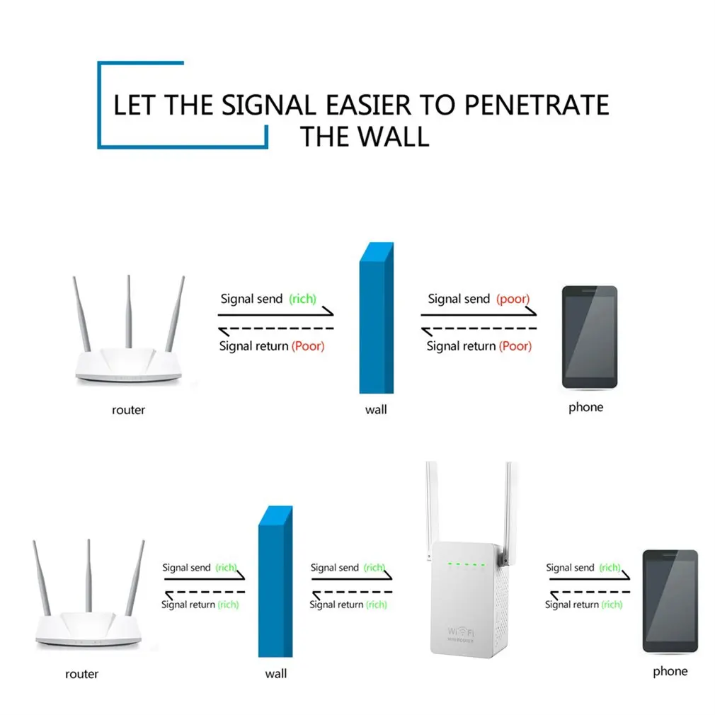 300 м Беспроводной ретранслятор/маршрутизатор/AP диапазон удлинитель сигнала