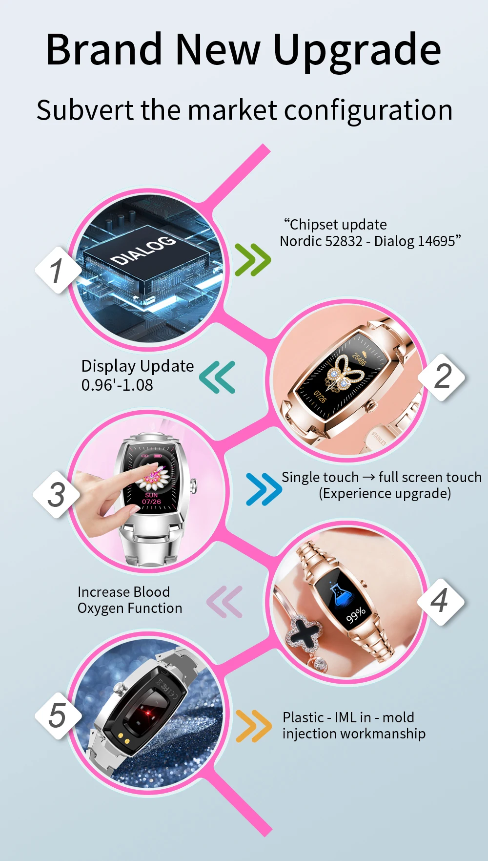 Torntisc H8 Pro Мода Смарт-часы Женщины IP67 Водонепроницаемый монитор сердечных