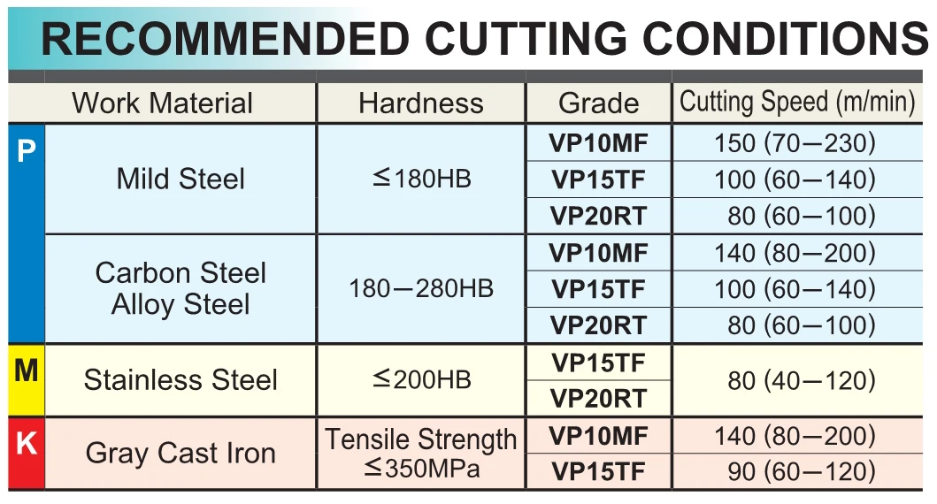 MITSUBISHI ММТ 16ER MMT16ERA60-S MMT16ERAG55-S MMT16ERAG60-S MMT16ERG55-S MMT16ERG60-S VP15TF Резьбовая вставка токарный станок с ЧПУ