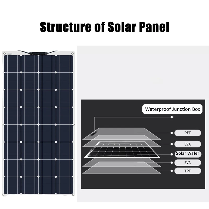 640 Вт 320 Гибкая солнечная панель в комплекте батарея зарядное устройство