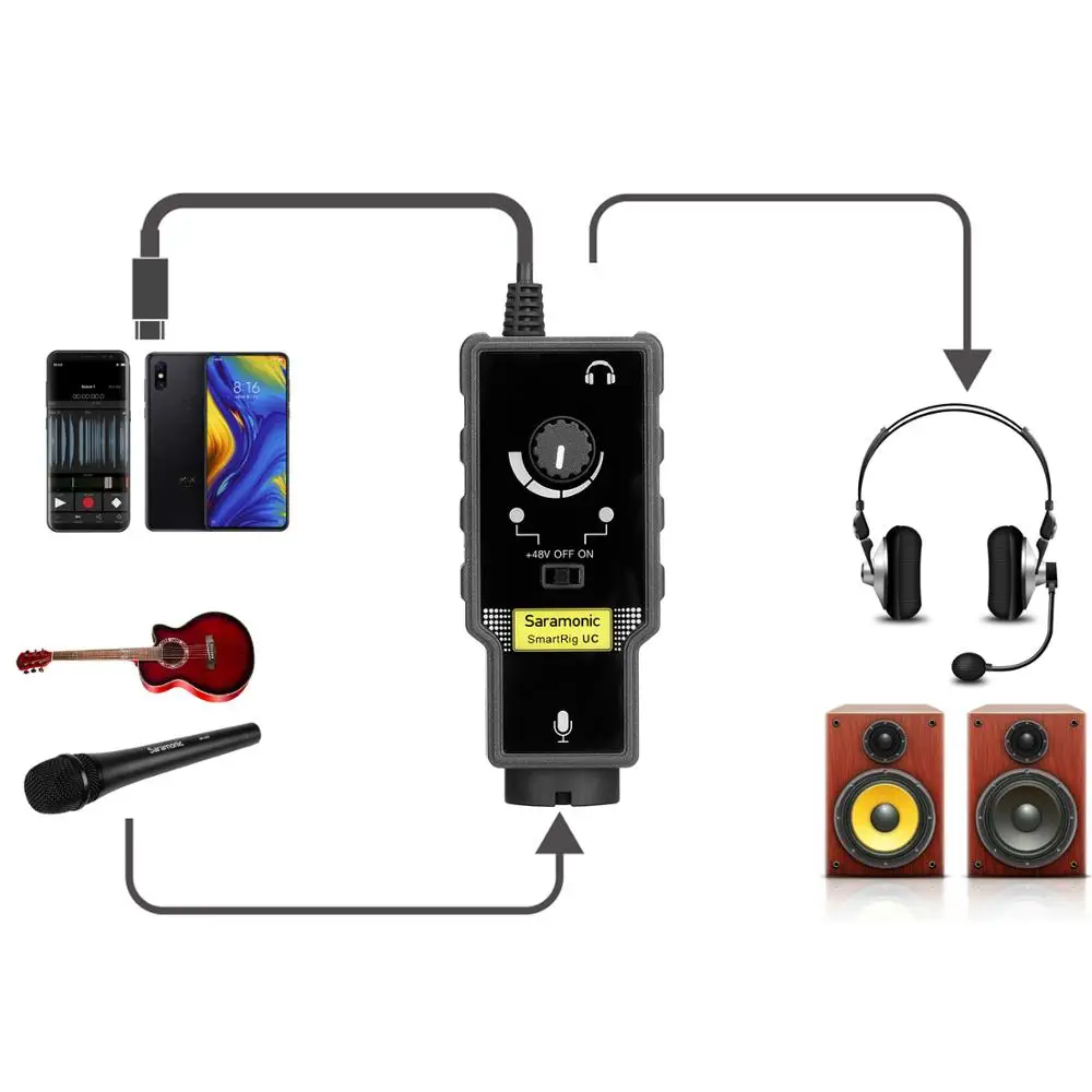 Saramonic XLR микрофонный адаптер Pream аудио Rig& Guitar интерфейс и usb type-C вход для смартфонов Android huawei samsung