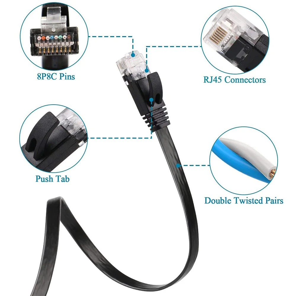 Кабель Ethernet CAT 6 0 5 м 1 м 2 м 3 м 10 м 15 м 20 м 30 м плоский сетевой кабель RJ45 для