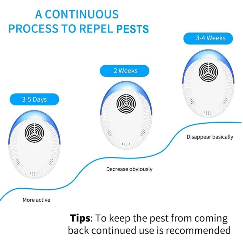 

Ultrasonic Pest Repeller 5 Pack,Upgraded Pest Repellent,Pest Control Set of Electronic Plug in Indoor for Pests US Plug