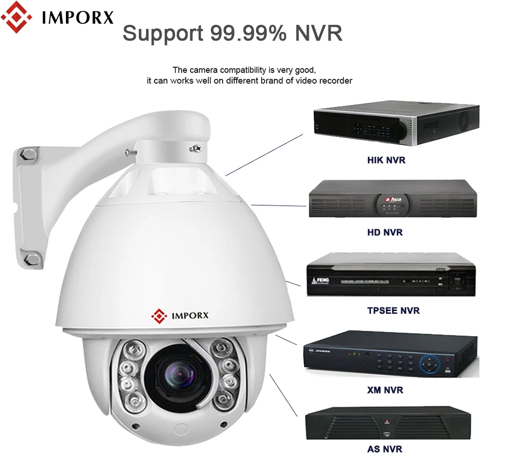 IMPORX Full HD 1080P 20X 30X зум Автоматическое отслеживание PTZ IP камера Поддержка POE ночного