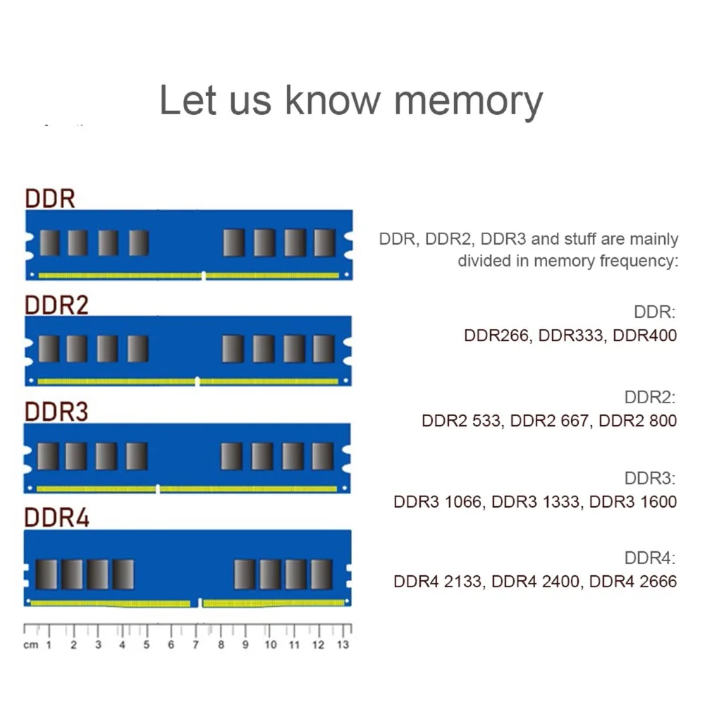 

JUHOR 4G Memory DDR3 1333/1600MHz 204Pin 1.5V Computer RAM High Speed Read/Write Noiseless Laptop Memory for AMD/INTEL