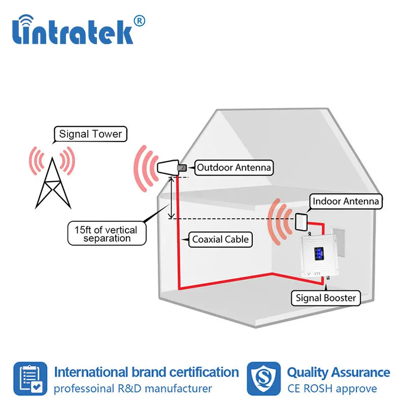 

Amplifier GSM 3g 4g LTE DCS 1800mhz Cellular Signal Booster 3G UMTS 2100mhz Repeater lintratek dual band 1800 2100 mhz kw20c s8