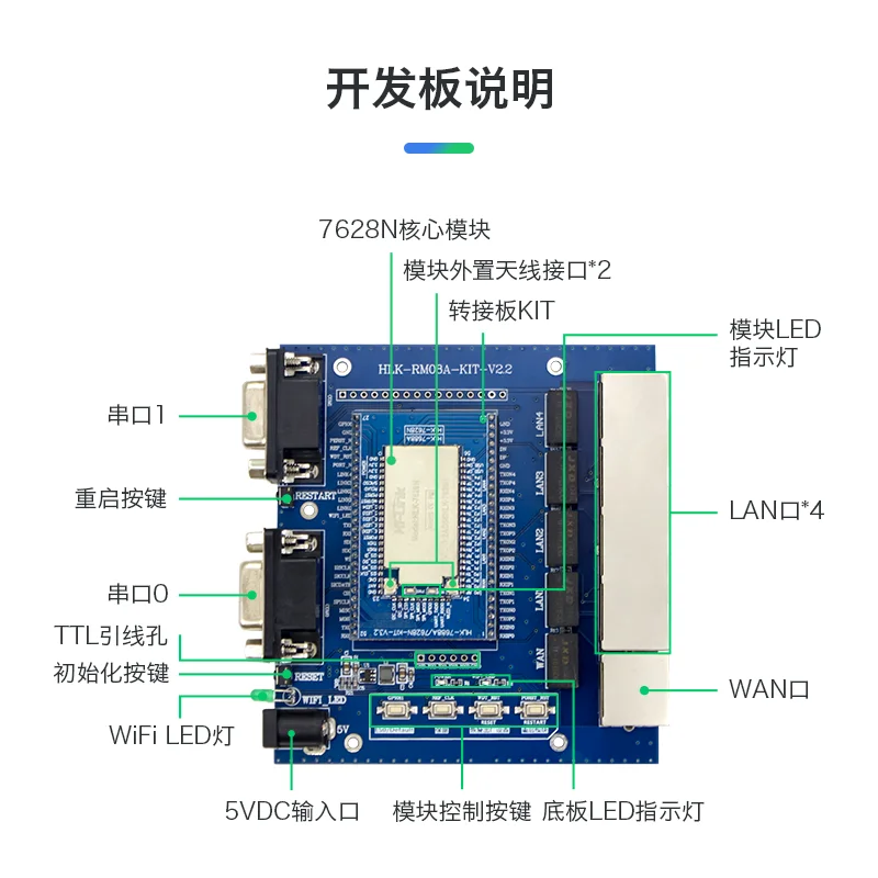 Бесплатная доставка интеллектуальный модуль маршрутизации Wi-Fi с