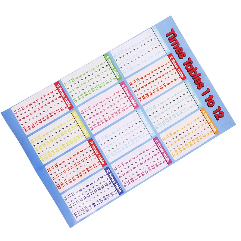 1 Pc Brand New Multiplication formula table wall sticker removable flip chart 53cm*35cm | Игрушки и хобби