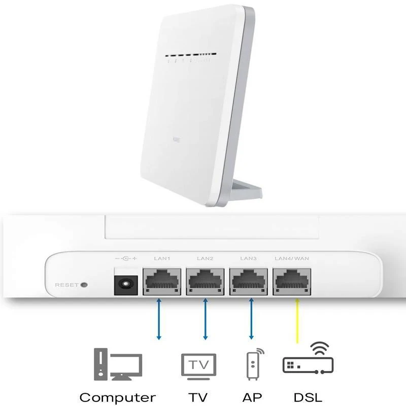 unlocked huawei b535 b535 232 4g wifi router lte wireless router with antenna wifi mobile broadband router pk b525s 65a e5186 free global shipping