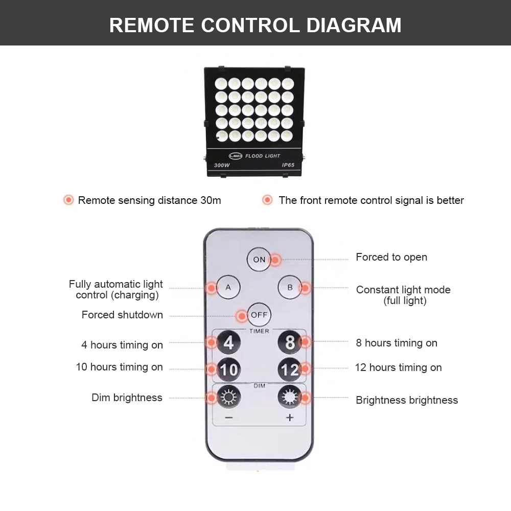 

100W 150W 300W New Outdoor Lighting Waterproof Solar led Floodlight Bright Remote Control Led Solar Garden Flood Light LED Flood
