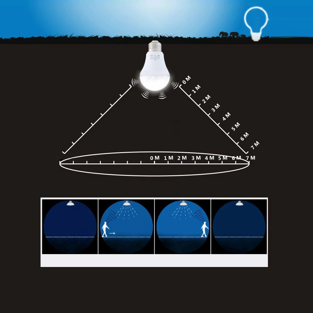 Светодиодный светильник с датчиком движения 2 шт. AC 100 240 В умный радар датчик 7 Вт