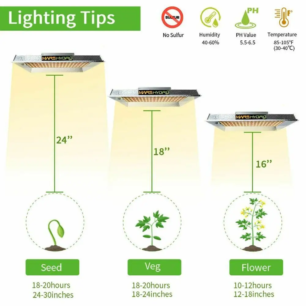 Mars Hydro TS 600W 1000W 2000W 3000W светодиодный светильник для выращивания солнечных лучей полный спектр комнатных растений Veg цветок гидропоника