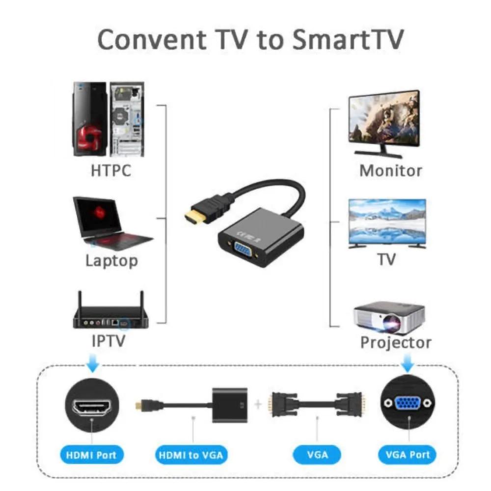 1080P адаптер hdmi-vga преобразователь цифро-аналоговый видео аудио штекер-переходник