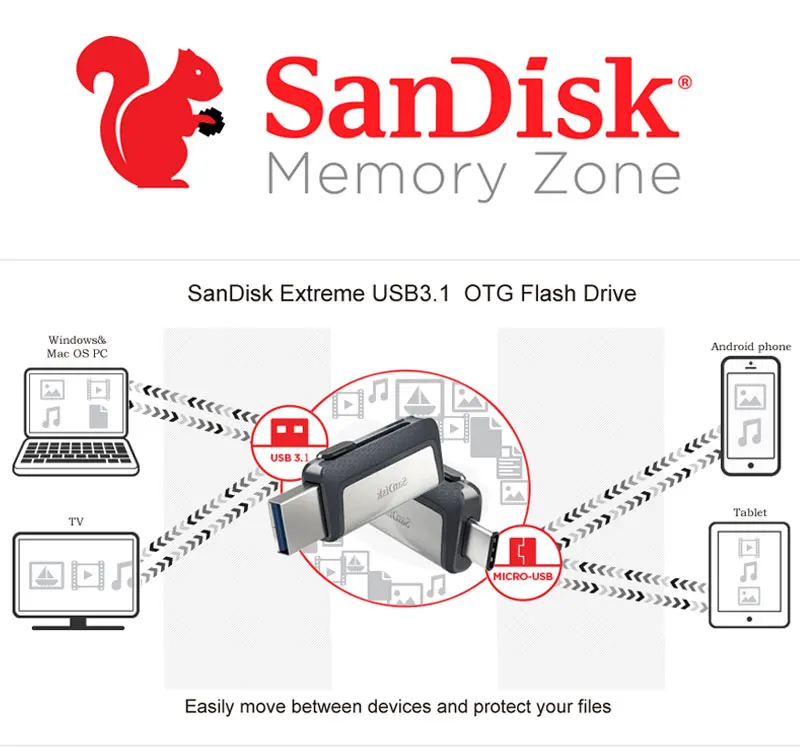 Sandisk 128 GB USB флэш-накопитель 64 GB Extreme Тип-C 256 GB Pen Drives 32 GB USB3.1 Flashdisk двойной OTG Memory Stick 150 МБ/с. SDDDC2