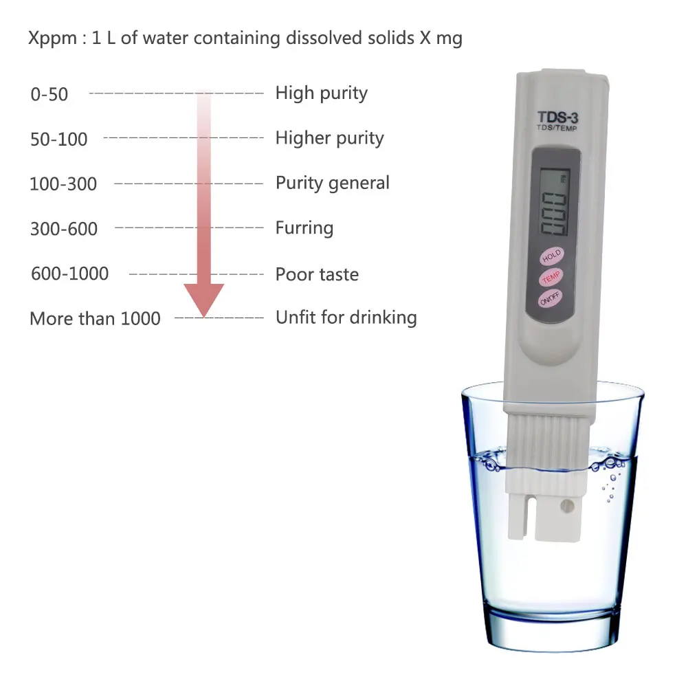 Yieryi TDS-3 цифровой измеритель качества воды Tds тестер чистоты 0-9999ppm для аквариума, воды, бассейна, спа, садоводства 10 шт