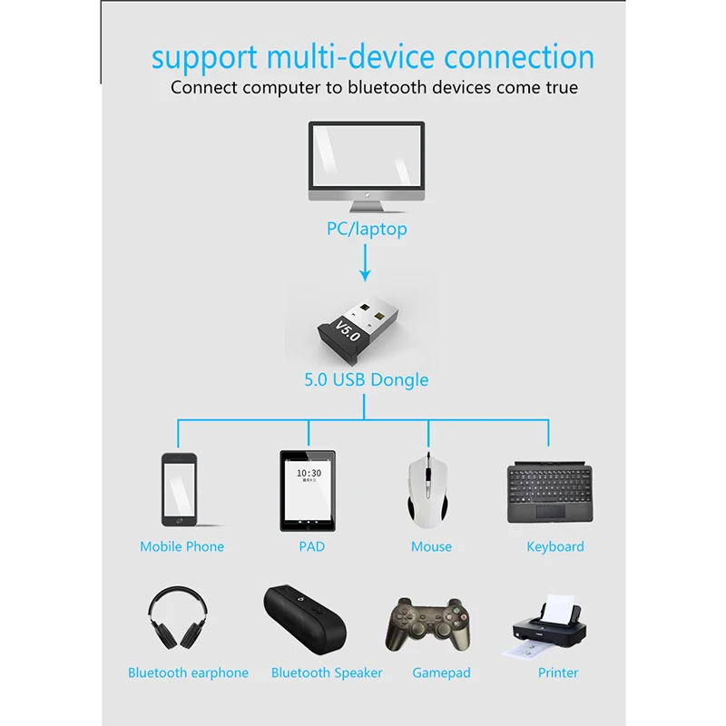 Bluetooth адаптер 5,0 USB настольный компьютерный блок фар Bluetooth аудио приемник Ключ Музыка Аудио приемник Windows передатчик