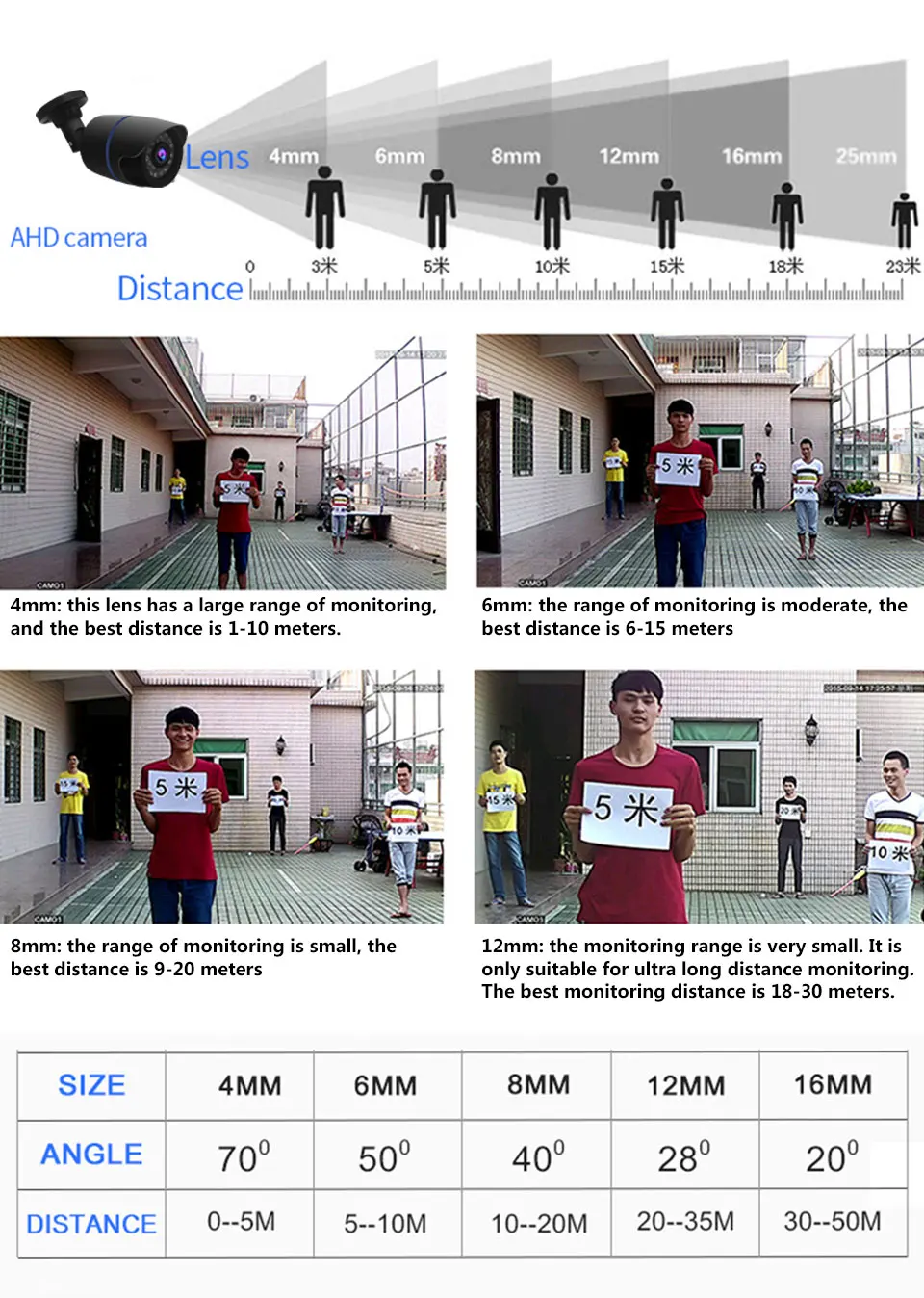 HD камера 1080P аналоговая AHD 2.0MP наружная Водонепроницаемая ИК ночного видения домашняя Камера видеонаблюдения для AHD DVR система Комплект ABS