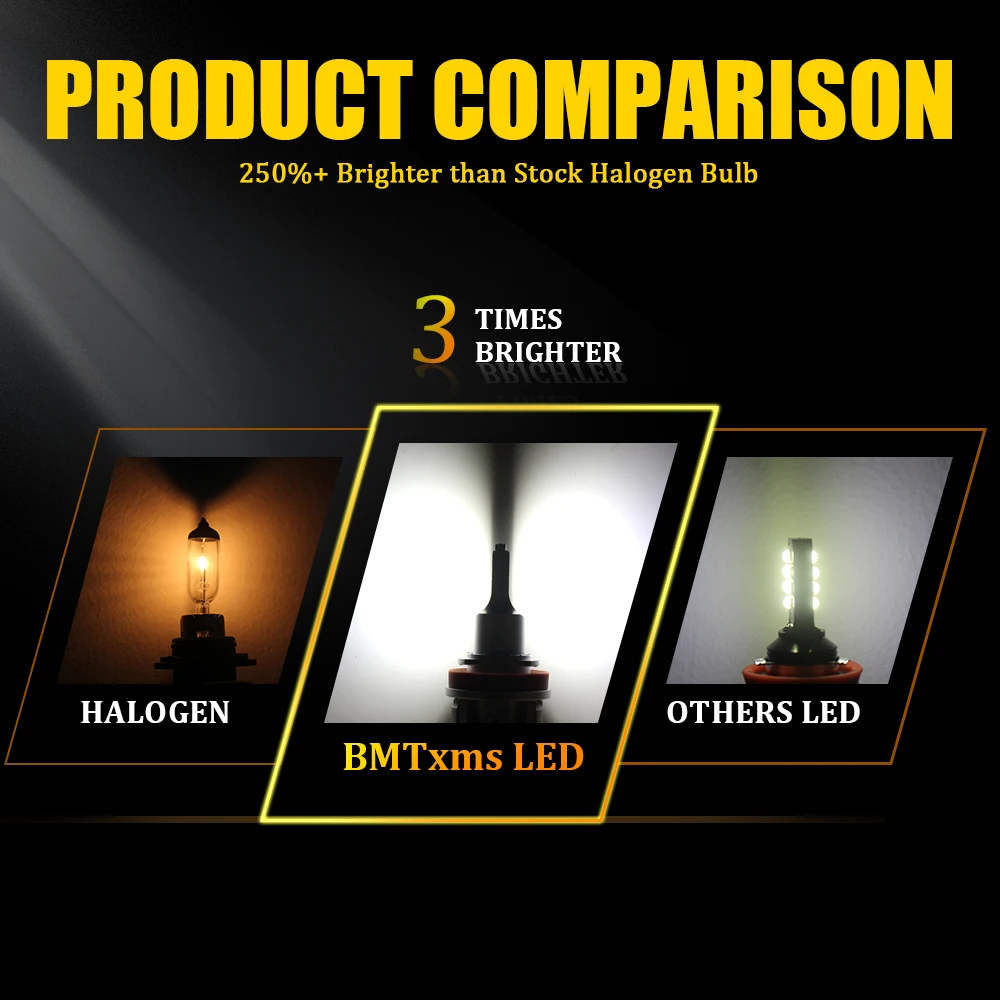 Автомобильная светодиодная противотумансветодиодный фара BMTxms Canbus H8 H11 9005 9006 для