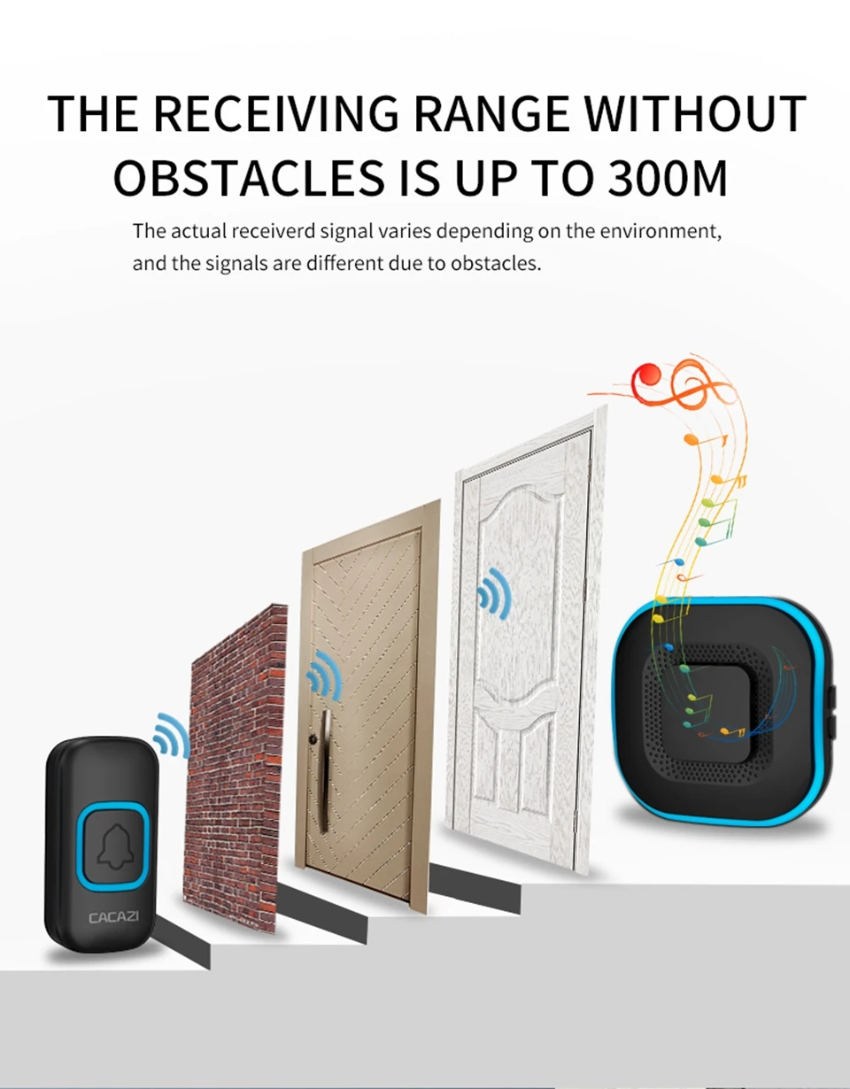 

Home Intelligent 2 Button Battery 1 Receiver AC Waterproof 300m Range US EU UK AU Plug Wireless Door Bell Chime