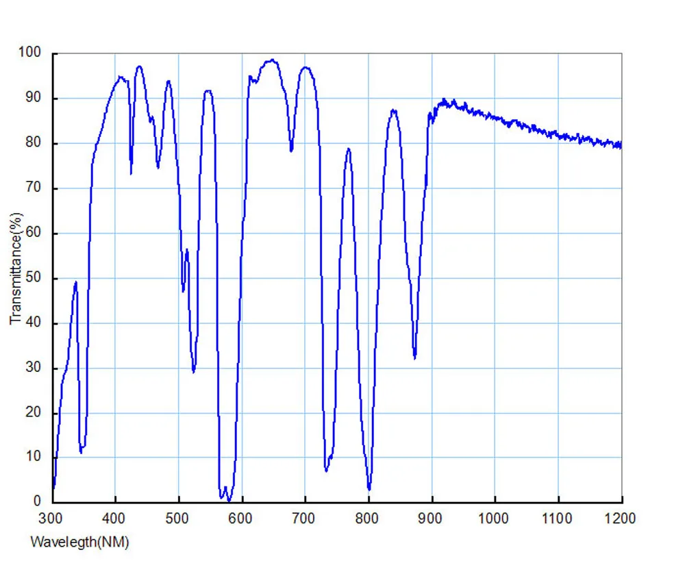OPTOLONG 2 ''фильтр Moon &amp Skyglow стандартная фотография для астрономического