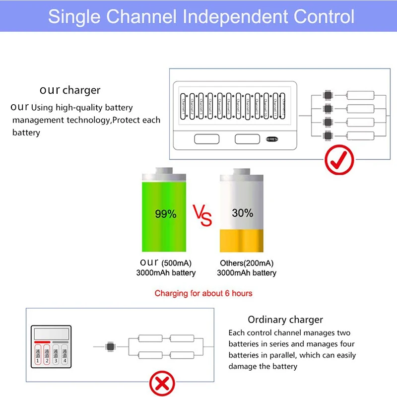 

16 Slots LCD Display Smart Battery Charger For AA/AAA 1.2V Ni-MH Ni-Cd Rechargeable Battery