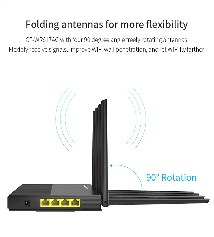 Comfast двухдиапазонный Wi Fi роутер 2 * 5dbi домашняя антенна 4 ГГц и 5G гигабитный